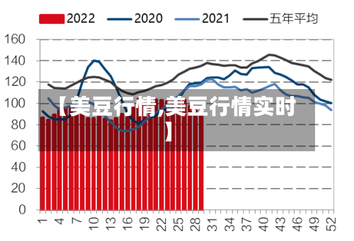 【美豆行情,美豆行情实时】-第3张图片