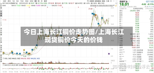 今日上海长江铜价走势图/上海长江现货铜价今天的价钱
