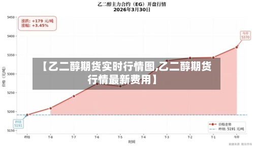 【乙二醇期货实时行情图,乙二醇期货行情最新费用】