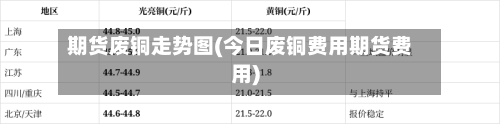 期货废铜走势图(今日废铜费用期货费用)