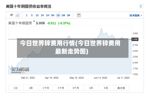 今日世界锌费用行情(今日世界锌费用最新走势图)