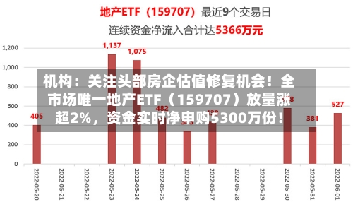 机构：关注头部房企估值修复机会！全市场唯一地产ETF（159707）放量涨超2%，资金实时净申购5300万份！-第3张图片