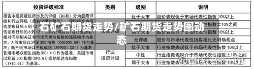 石矿石期货走势/矿石期货走势图动态
