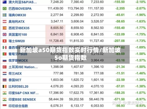 新加坡a50期货指数实时行情/新加坡5o期货指数