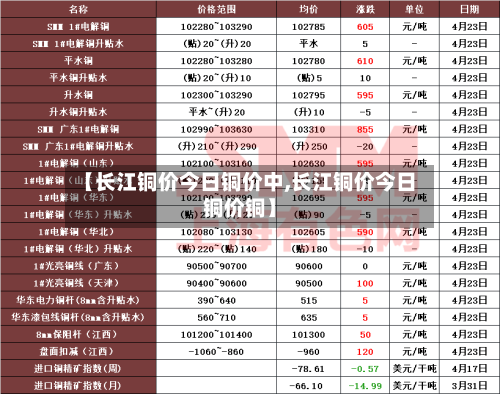 【长江铜价今日铜价中,长江铜价今日铜价铜】-第2张图片