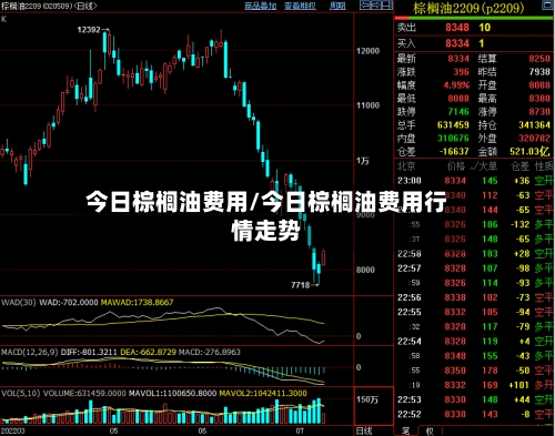 今日棕榈油费用/今日棕榈油费用行情走势