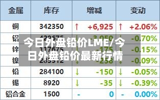 今日外盘铅价LME/今日外盘铅价最新行情