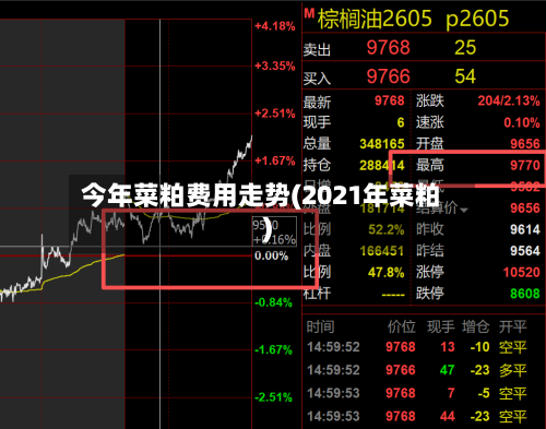 今年菜粕费用走势(2021年菜粕)-第2张图片