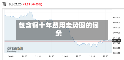 包含铜十年费用走势图的词条