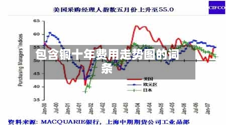 包含铜十年费用走势图的词条-第2张图片