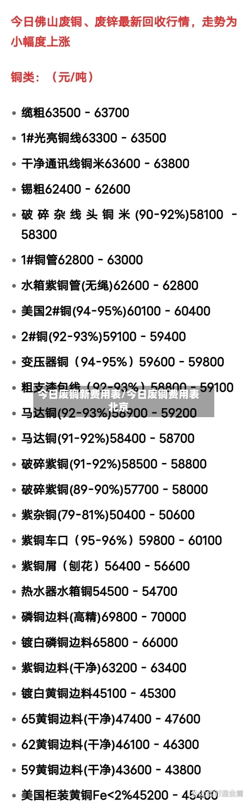 今日废铜新费用表/今日废铜费用表北京-第2张图片