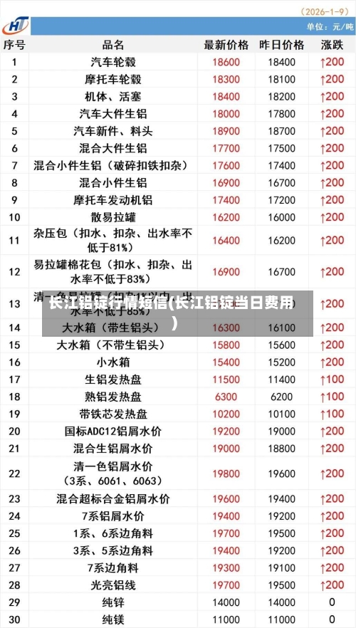 长江铝锭行情短信(长江铝锭当日费用)-第3张图片