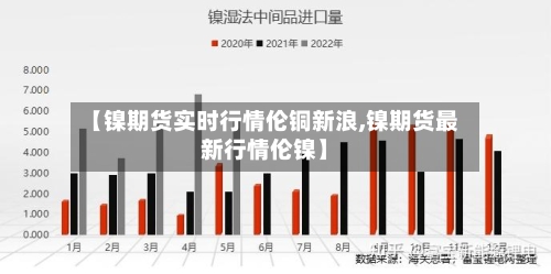 【镍期货实时行情伦铜新浪,镍期货最新行情伦镍】-第3张图片
