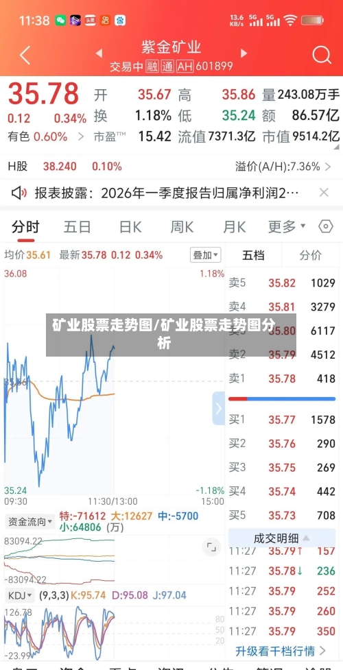 矿业股票走势图/矿业股票走势图分析-第2张图片