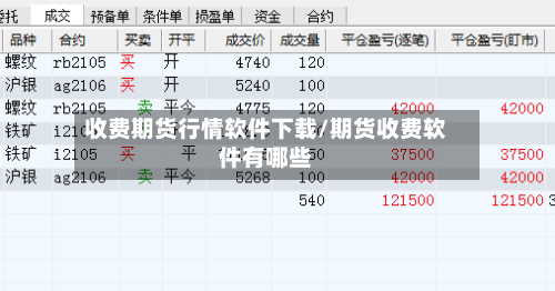 收费期货行情软件下载/期货收费软件有哪些