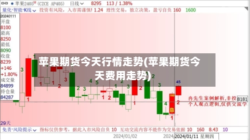 苹果期货今天行情走势(苹果期货今天费用走势)-第3张图片