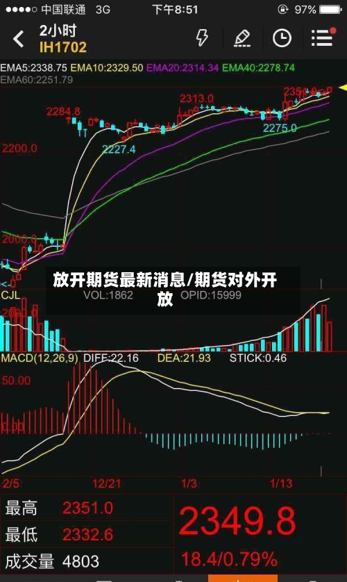 放开期货最新消息/期货对外开放-第3张图片
