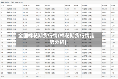 全国棉花期货行情(棉花期货行情走势分析)-第2张图片