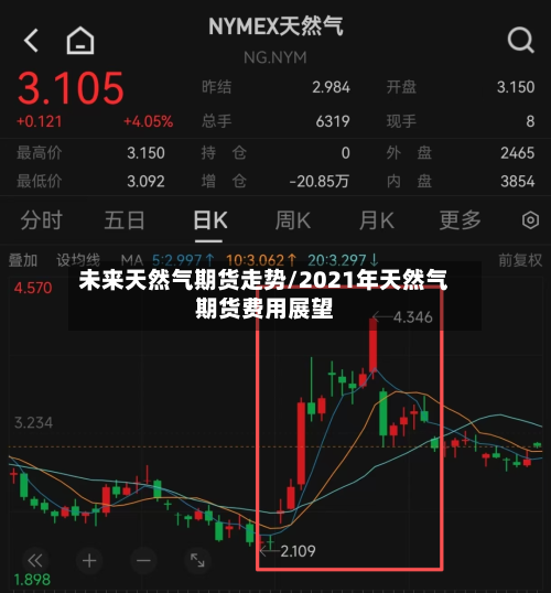 未来天然气期货走势/2021年天然气期货费用展望