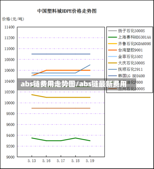 abs链费用走势图/abs链最新费用-第3张图片