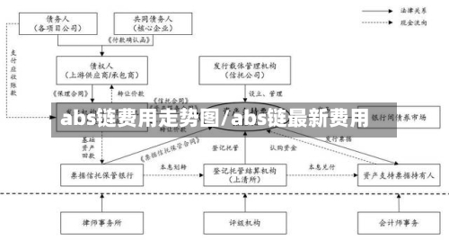 abs链费用走势图/abs链最新费用