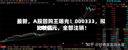 最新，A股回购王曝光！000333，拟比较高130亿元，全部注销！-第3张图片