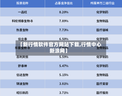 【新行情软件官方网站下载,行情中心新浪网】-第2张图片