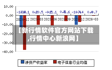 【新行情软件官方网站下载,行情中心新浪网】-第3张图片