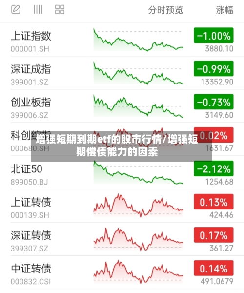 增强短期到期etf的股市行情/增强短期偿债能力的因素-第2张图片