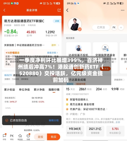 一季度净利环比暴增399%，百济神州绩后冲高7%！港股通创新药ETF（520880）交投活跃	，亿元级资金提前加码-第2张图片