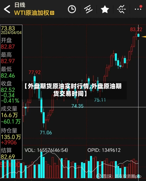 【外盘期货原油实时行情,外盘原油期货交易时间】
