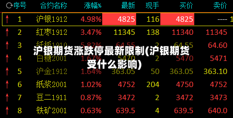 沪银期货涨跌停最新限制(沪银期货受什么影响)