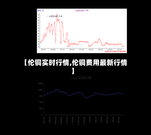 【伦铜实时行情,伦铜费用最新行情】