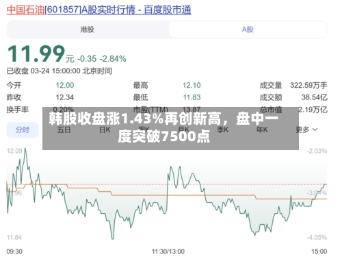 韩股收盘涨1.43%再创新高	，盘中一度突破7500点-第2张图片