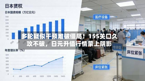 多轮疑似干预难破僵局！155关口久攻不破，日元升值行情蒙上阴影-第2张图片