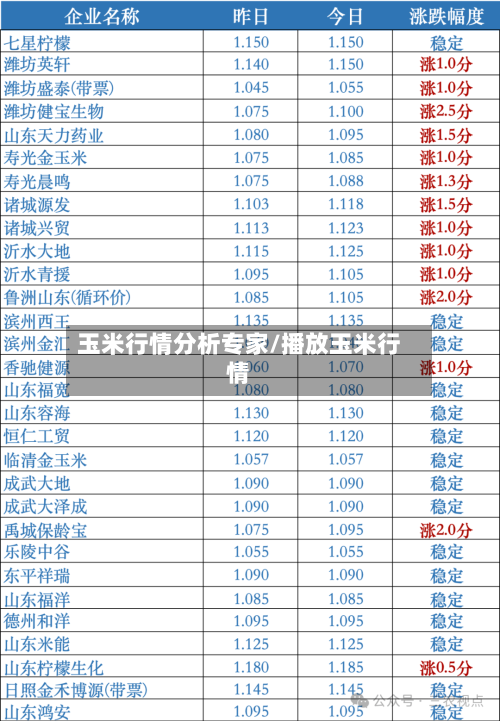 玉米行情分析专家/播放玉米行情-第2张图片