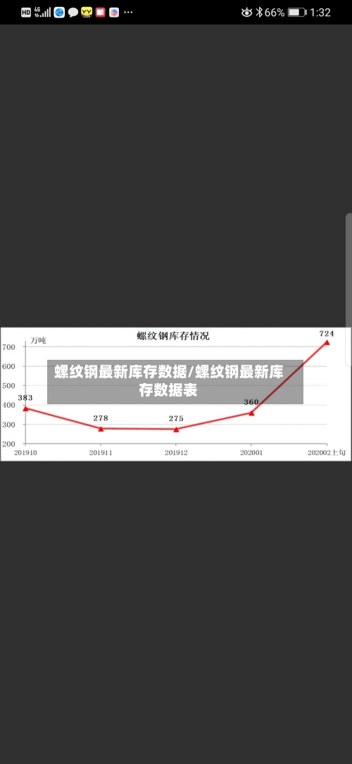 螺纹钢最新库存数据/螺纹钢最新库存数据表-第2张图片