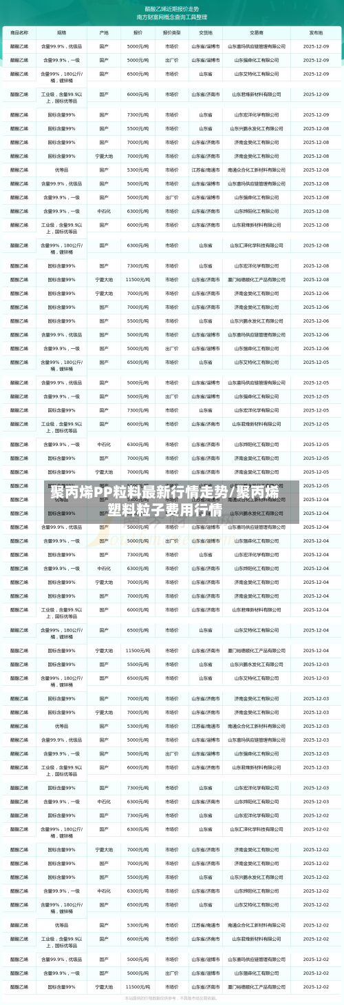 聚丙烯PP粒料最新行情走势/聚丙烯塑料粒子费用行情