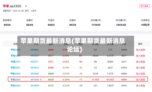 苹果期货最新消息(苹果期货最新消息论坛)-第3张图片