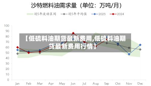【低硫料油期货最新费用,低硫料油期货最新费用行情】-第2张图片