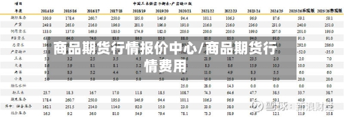 商品期货行情报价中心/商品期货行情费用-第2张图片