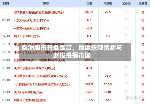 欧洲股市开盘走高	，地缘乐观情绪与财报提振市场-第2张图片