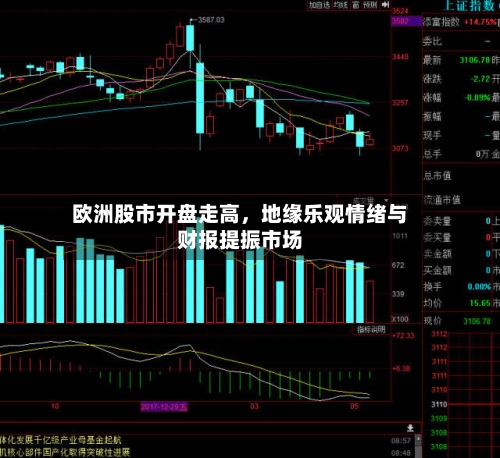 欧洲股市开盘走高，地缘乐观情绪与财报提振市场-第3张图片