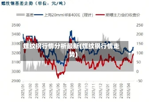 螺纹钢行情分析最新(螺纹钢行情走势)
