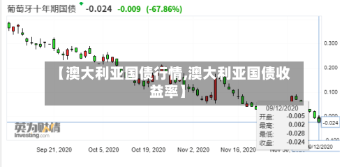 【澳大利亚国债行情,澳大利亚国债收益率】