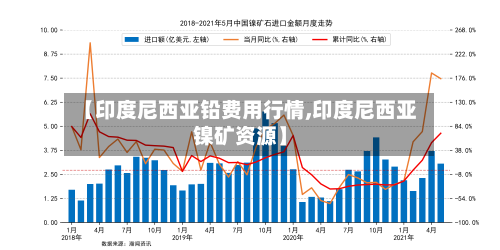 【印度尼西亚铅费用行情,印度尼西亚镍矿资源】-第3张图片