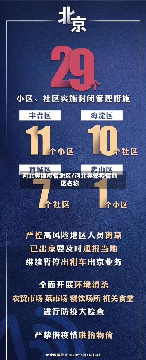 河北具体疫情地区/河北具体疫情地区名称