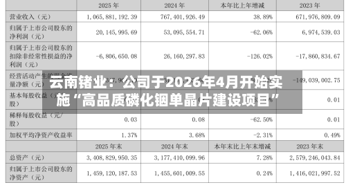 云南锗业：公司于2026年4月开始实施“高品质磷化铟单晶片建设项目”