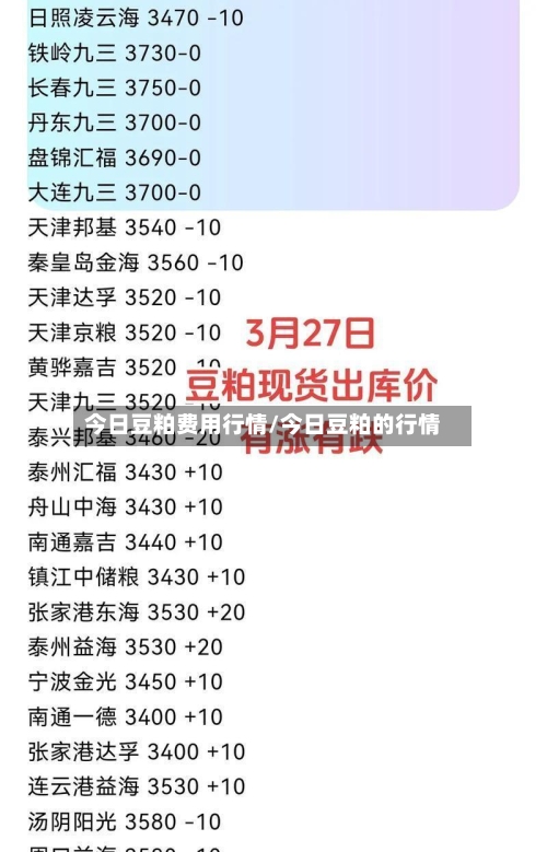 今日豆粕费用行情/今日豆粕的行情-第2张图片