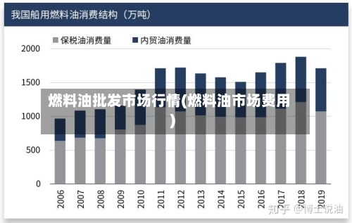 燃料油批发市场行情(燃料油市场费用)-第2张图片